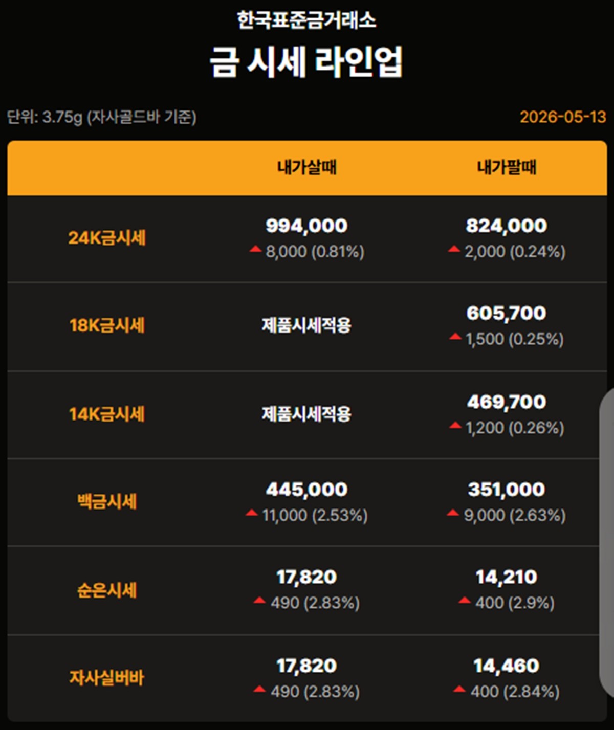 한국표준금거래소 금·은 시세 / 공식 홈페이지