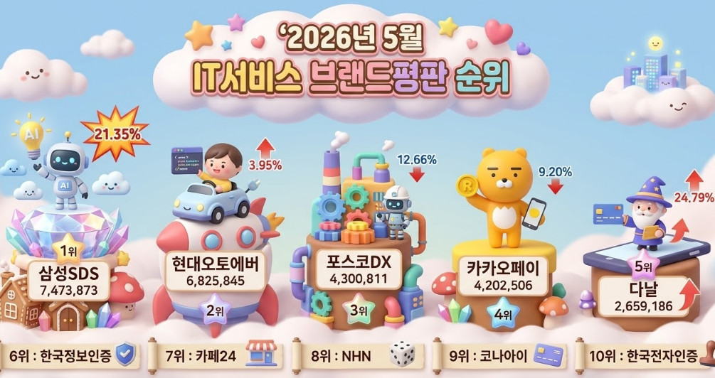 단순 자료 사진. 기사 이해를 돕기 위해 AI로 제작한 이미지.