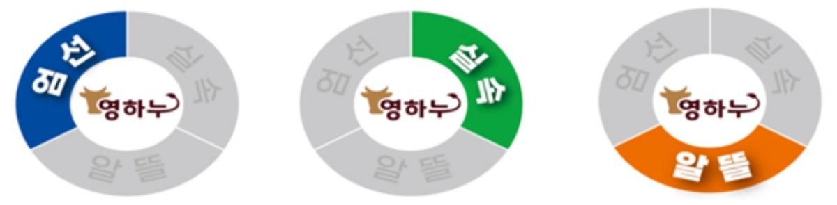 영하누 브랜드 로고 및 ‘엄선·실속·알뜰’ 등급 스티커 / 농림축산식품부 제공