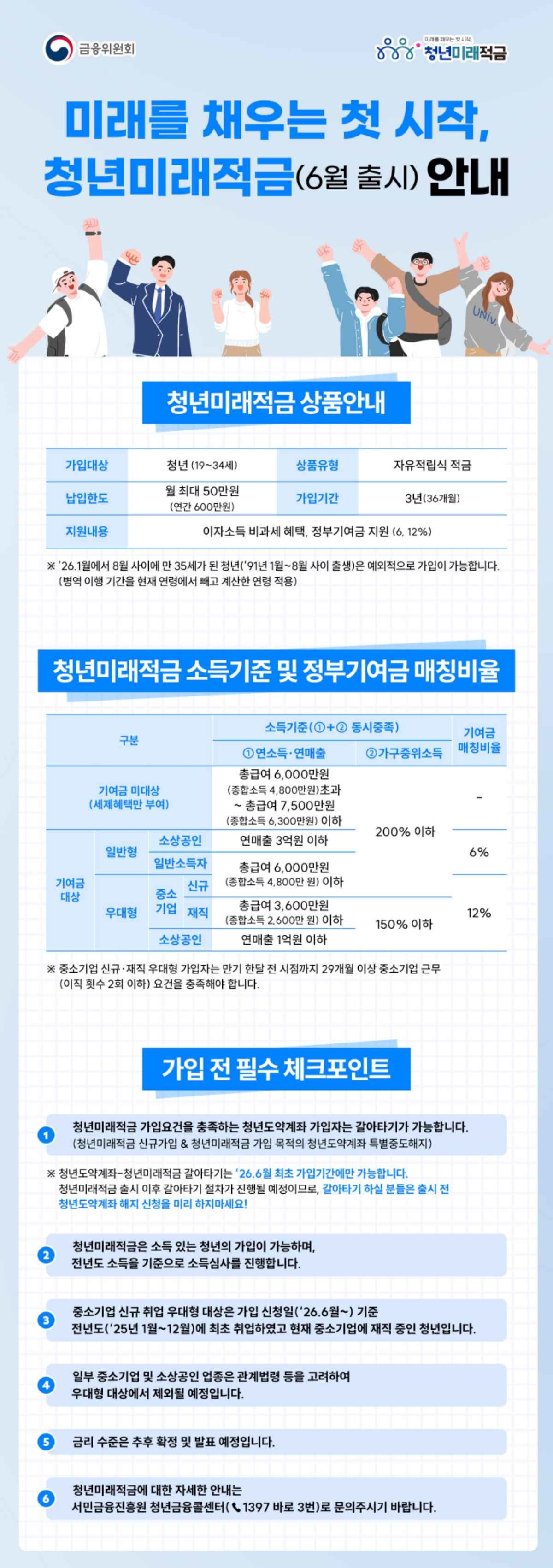 청년미래적금 상품 안내 관련 이미지. / 금융위원회 제공