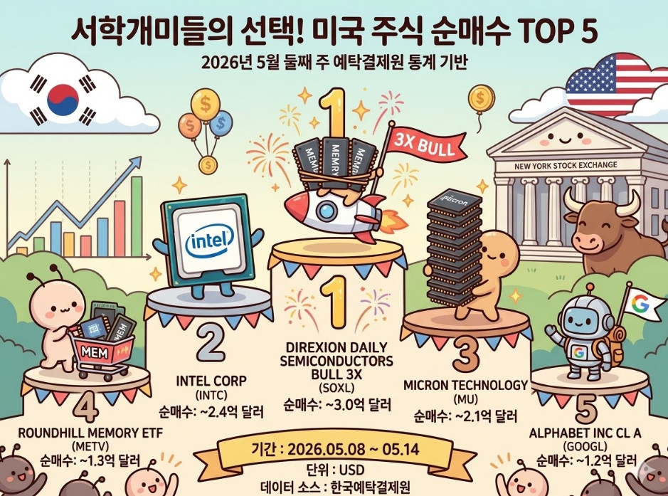 단순 자료 사진. 기사 이해를 돕기 위해 AI로 제작한 이미지.
