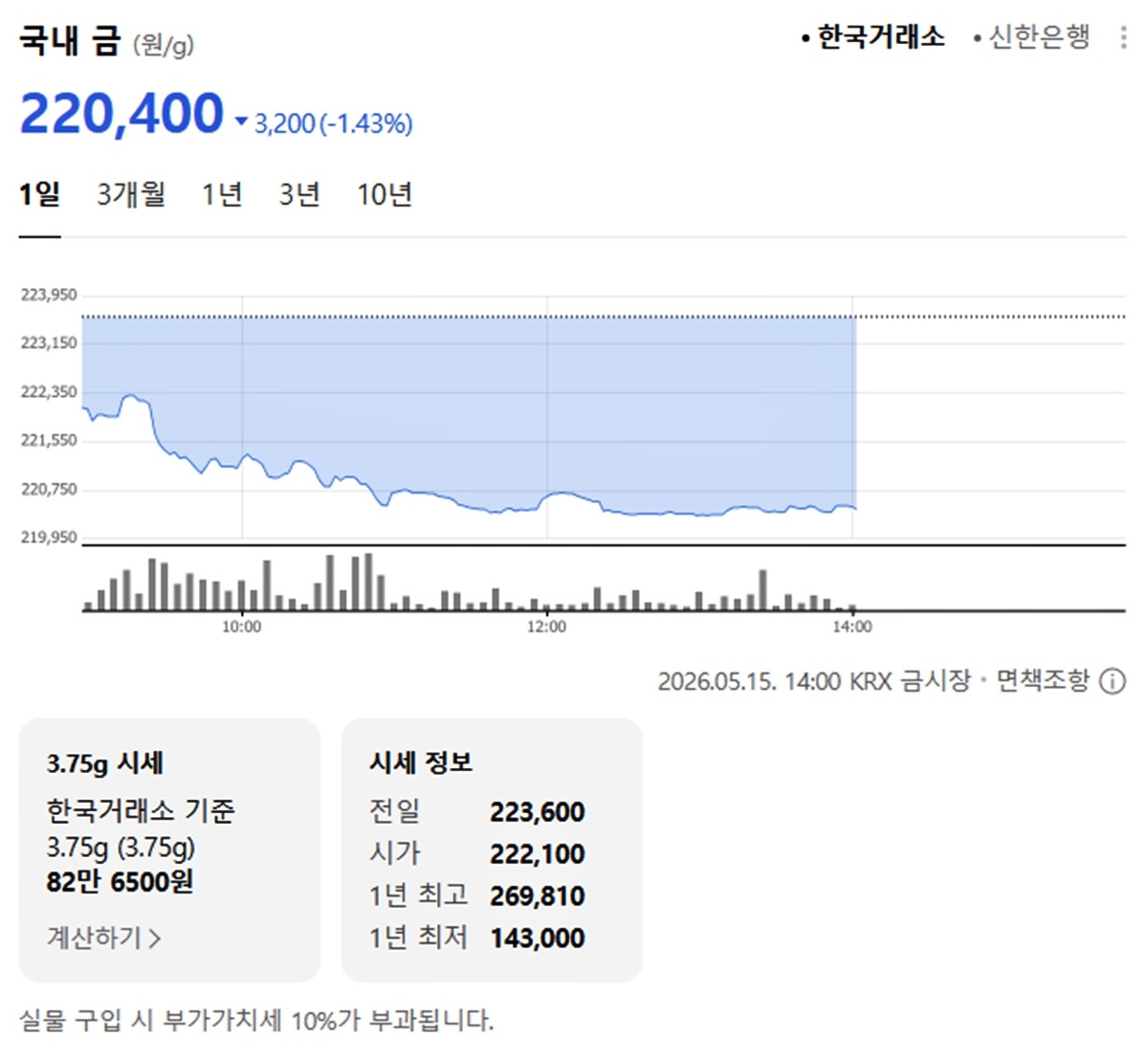 한국거래소 국내 금시세 / 네이버 증권