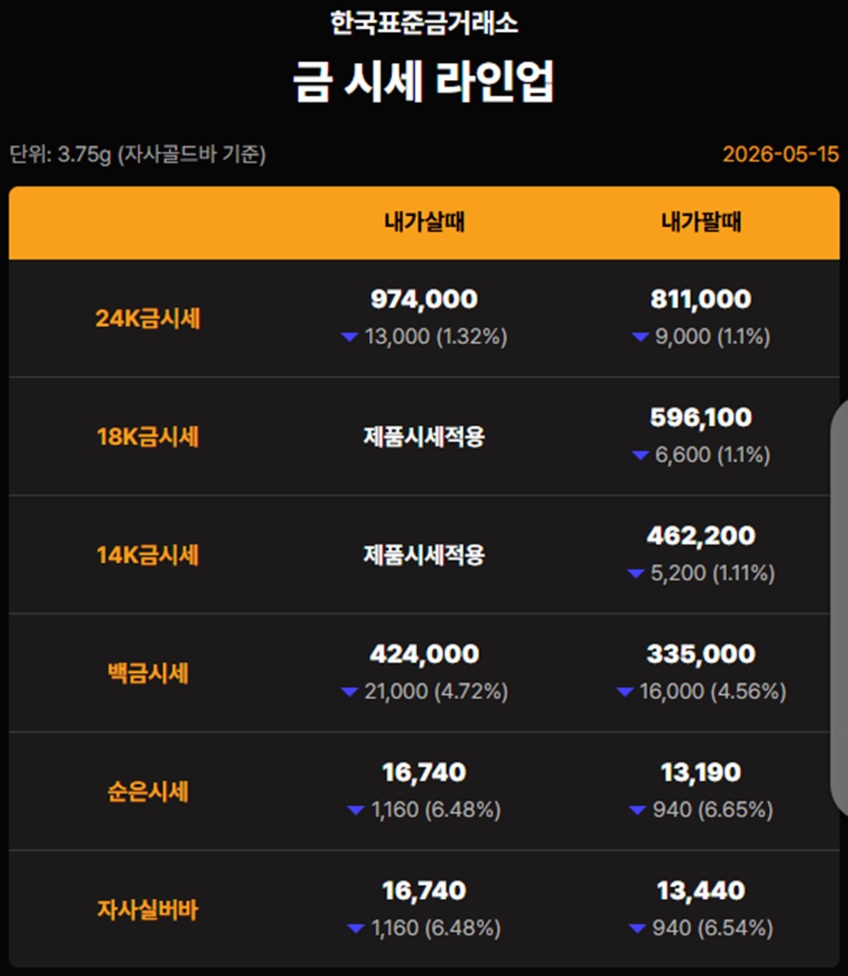 한국표준금거래소 금·은 시세 / 공식 홈페이지
