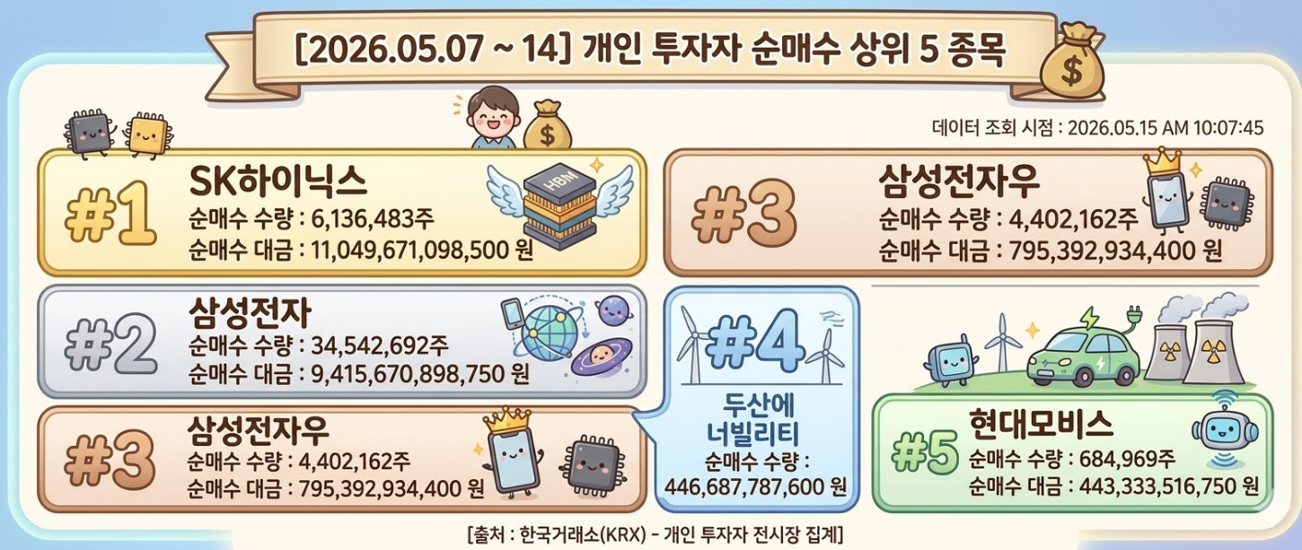 단순 자료 사진. 기사 이해를 돕기 위해 AI로 제작한 이미지.