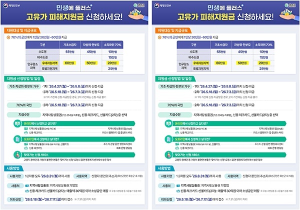 화순군, 고유가 피해지원금 2차 지급 본격화…군민 생활안정·지역경제 회복 마중물 기대