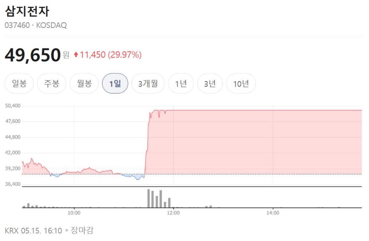 삼지전자 주가. / 네이버페이 증권