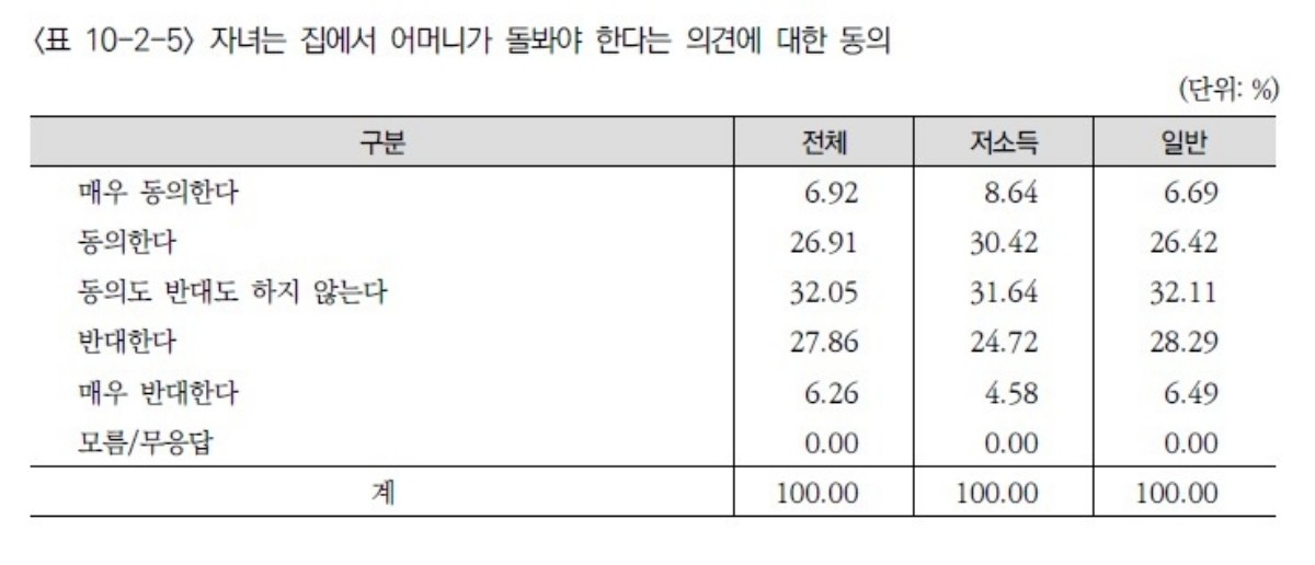 한국보건사회연구원 '2025년 한국복지패널 조사·분석 보고서