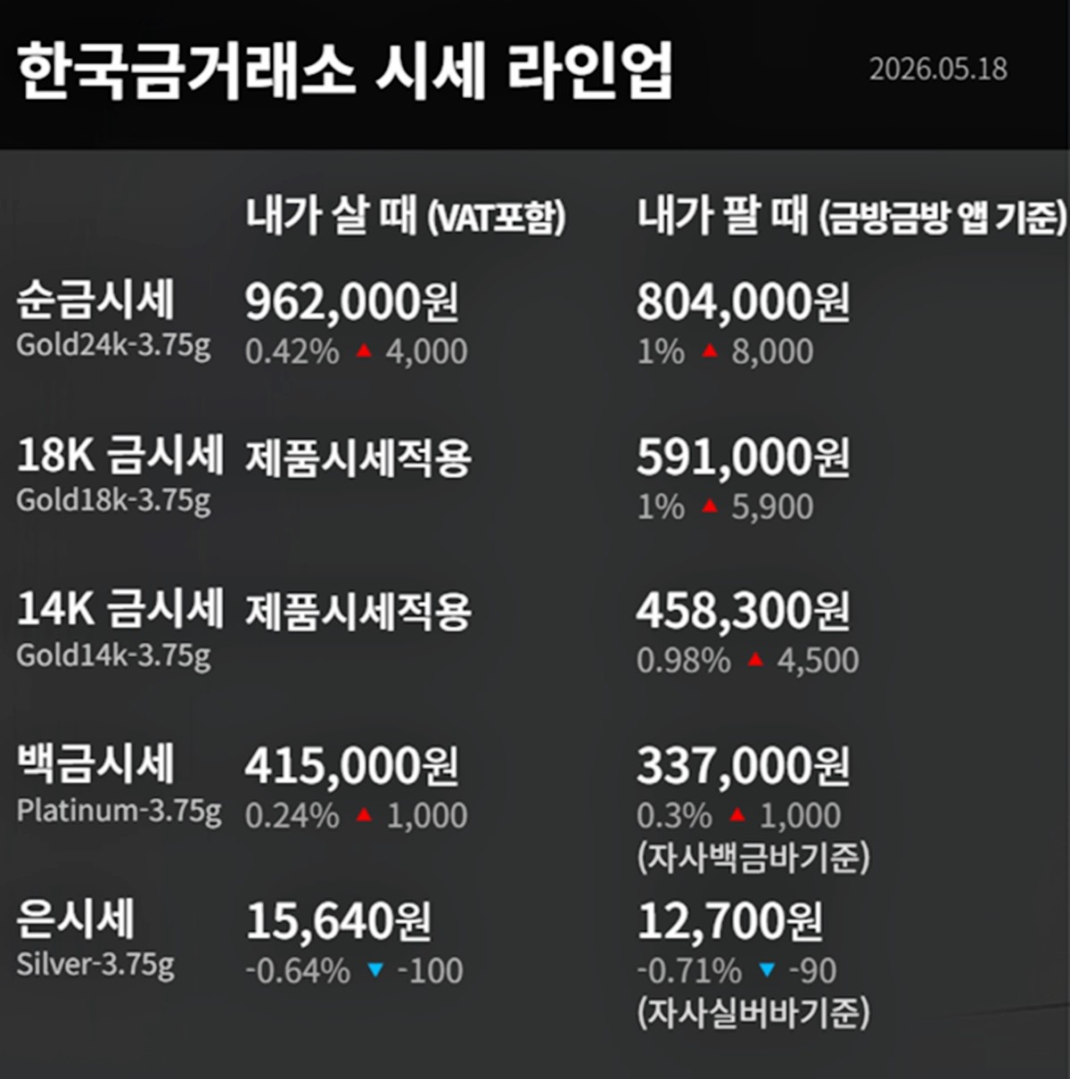 한국금거래소 금·은 시세 / 공식 홈페이지