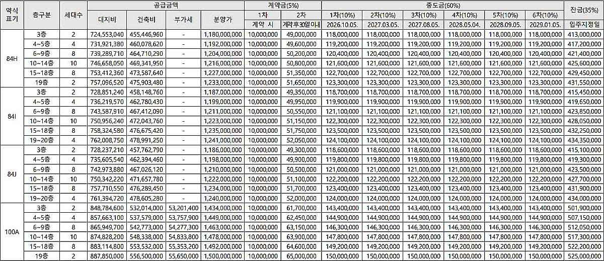 상기 공급금액은 발코니 확장이 포함된 금액입니다. 추가 선택품목(유상옵션) 공급금액은 미포함 금액으로서 별도 계약을 통해 선택이 가능합니다. / 더샵 송도그란테르 모집공고문