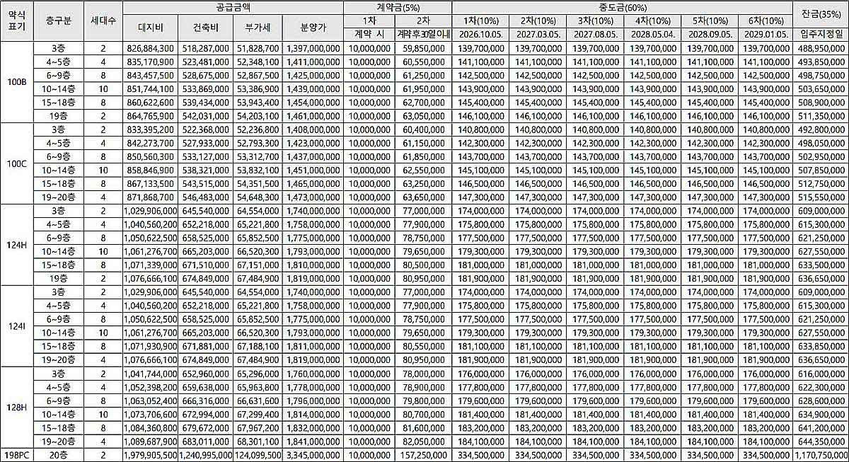 상기 공급금액은 발코니 확장이 포함된 금액입니다. 추가 선택품목(유상옵션) 공급금액은 미포함 금액으로서 별도 계약을 통해 선택이 가능합니다. / 더샵 송도그란테르 모집공고문