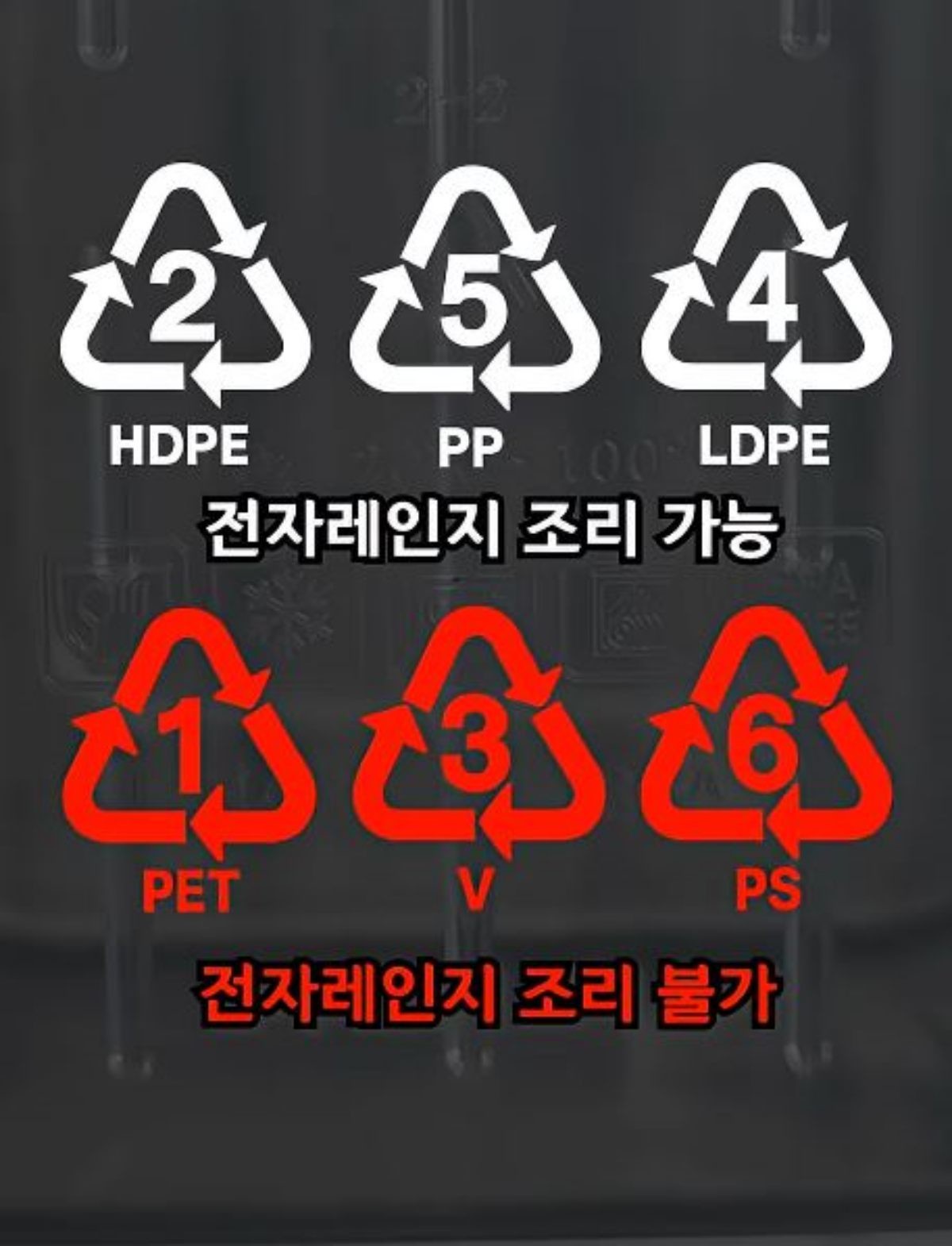 플라스틱 용기 아래 전자레인지 조리 가능용 문양과 조리 불가 문양. / 유튜브 '1분미만'