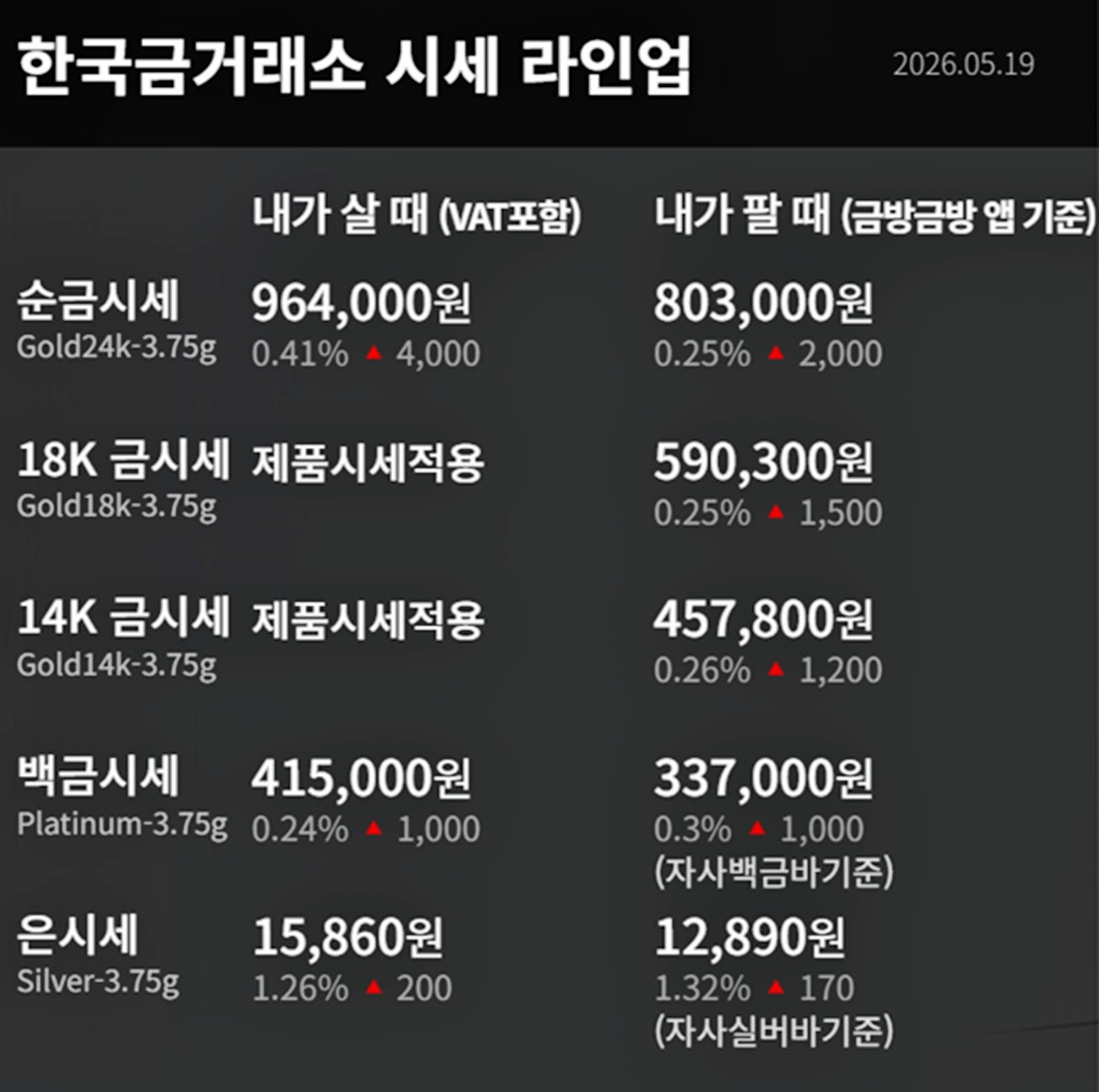 한국금거래소 금·은 시세 / 공식 홈페이지