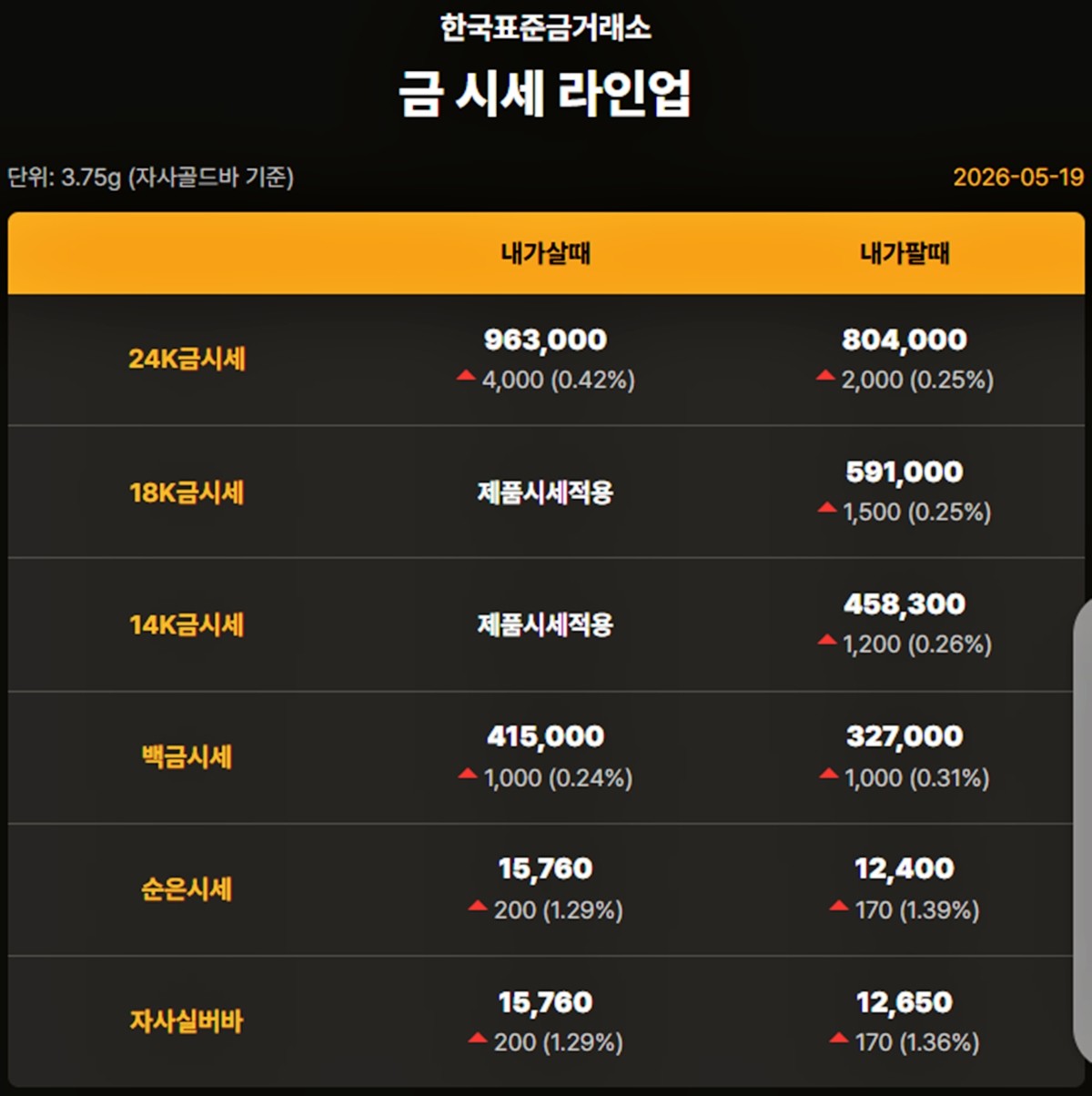 한국표준금거래소 금·은 시세 / 공식 홈페이지