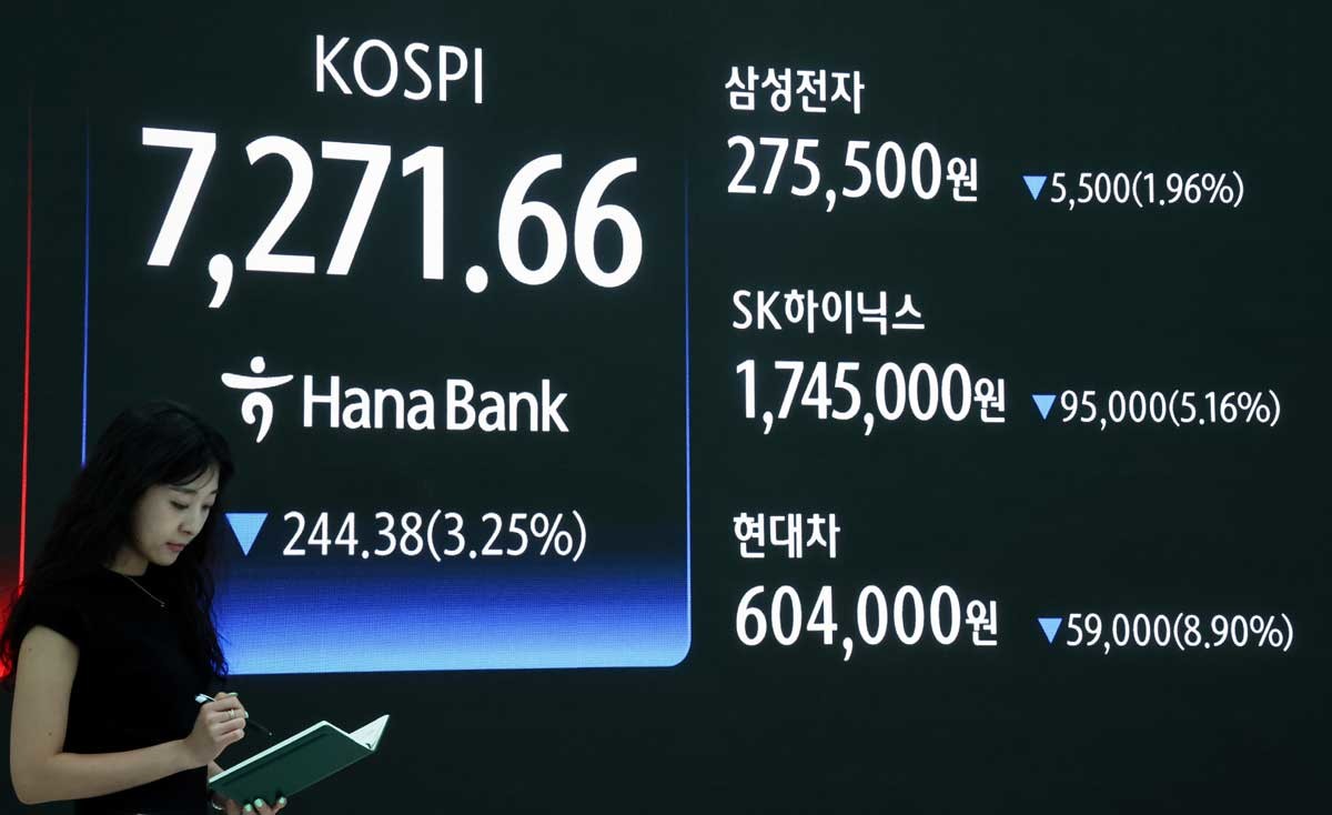 코스피가 3%대 하락 마감한 19일 오후 서울 중구 하나은행 본점 딜링룸 전광판에 코스피와 삼성전자, SK하이닉스, 현대차 종가가 표시되고 있다. 이날 코스피는 전 거래일 대비 244.38포인트(3.25%) 하락한 7271.66에 거래를 마쳤다. / 뉴스1