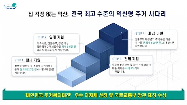 주거 사다리 / 익산시