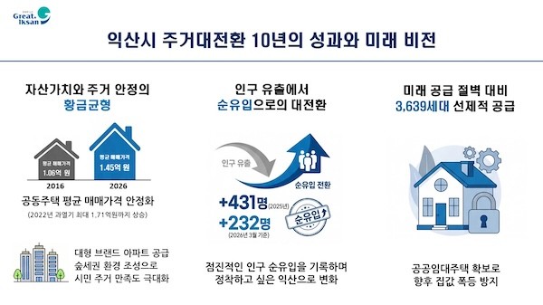주거 사다리 / 익산시