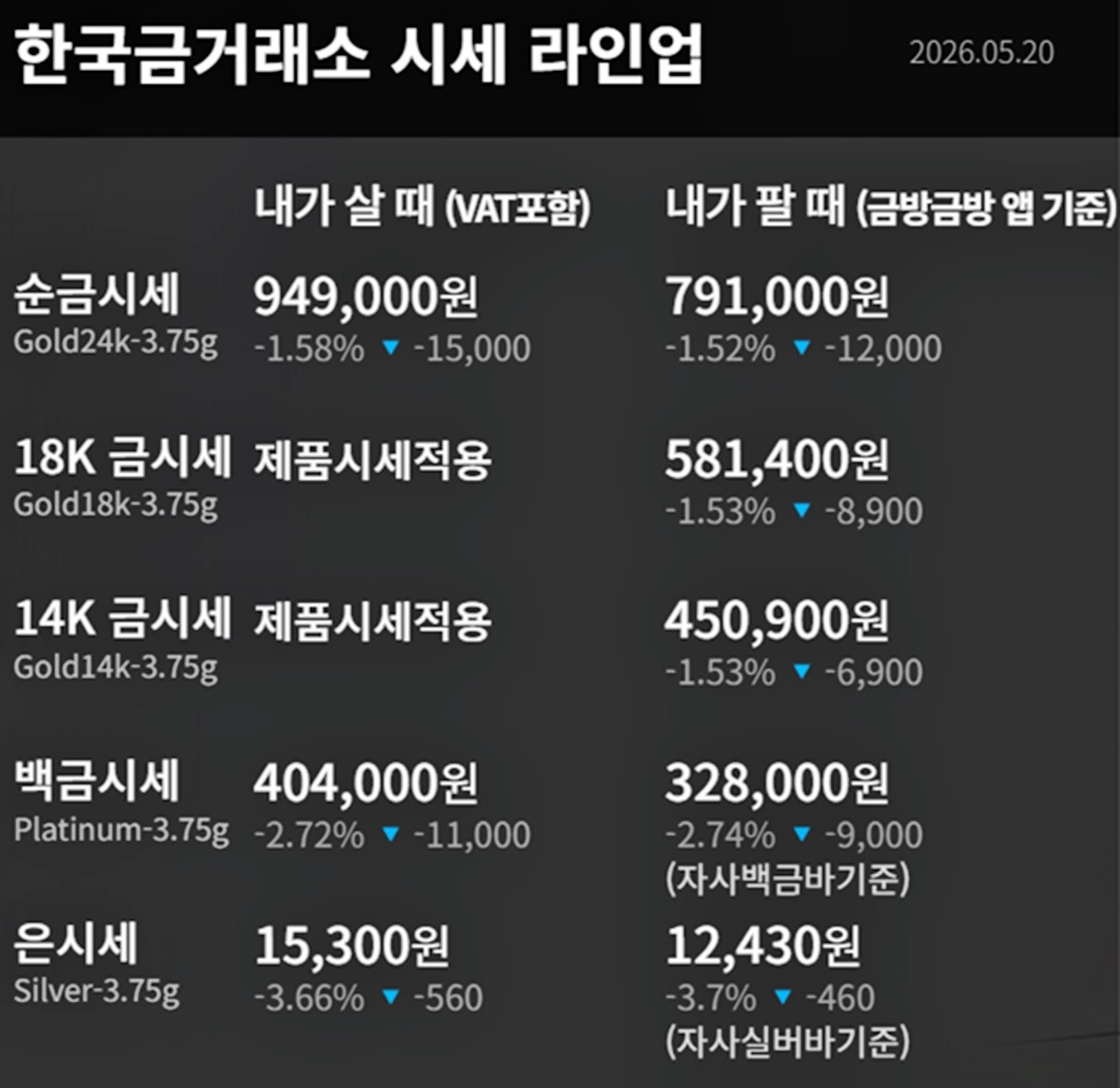 한국금거래소 금·은 시세 / 공식 홈페이지