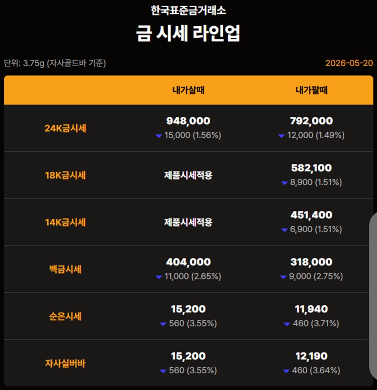 한국표준금거래소 금·은 시세 / 공식 홈페이지