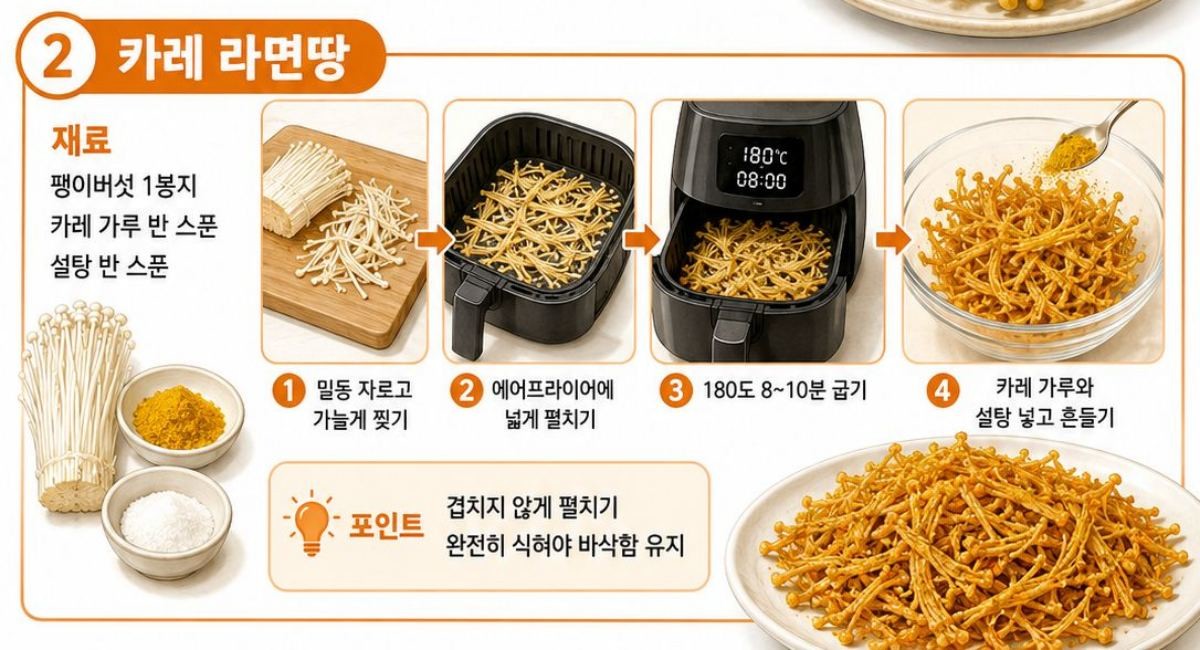 팽이버섯 라면땅 레시피. AI 제작.