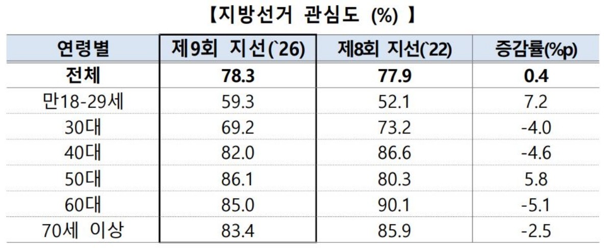 선거관리위원회 제공