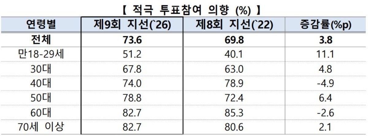 선거관리위원회 제공