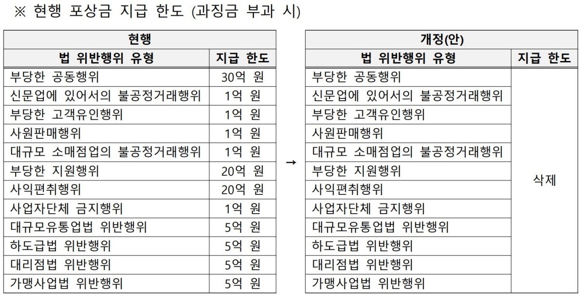 공정거래위원회 제공