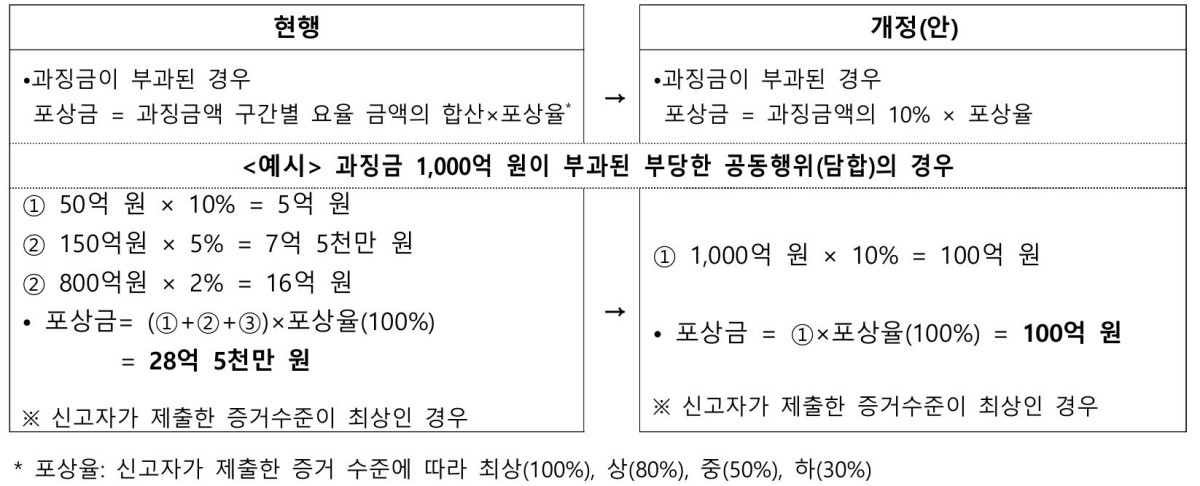 공정거래위원회 제공