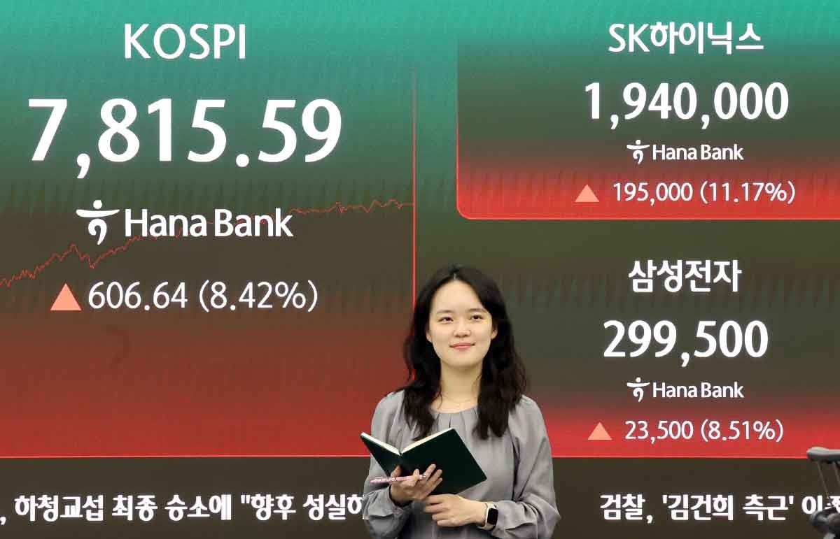 코스피, 8.42% 급등 마감…7,800선 회복. 21일 오후 서울 중구 하나은행 딜링룸 전광판에 코스피 지수와 삼성전자·SK하이닉스 주가시황이 나타나고 있다. 이날 코스피 지수는 전거래일 대비 606.64(8.42%) 포인트 상승한 7815.59로 장을 마감했다. / 뉴스1