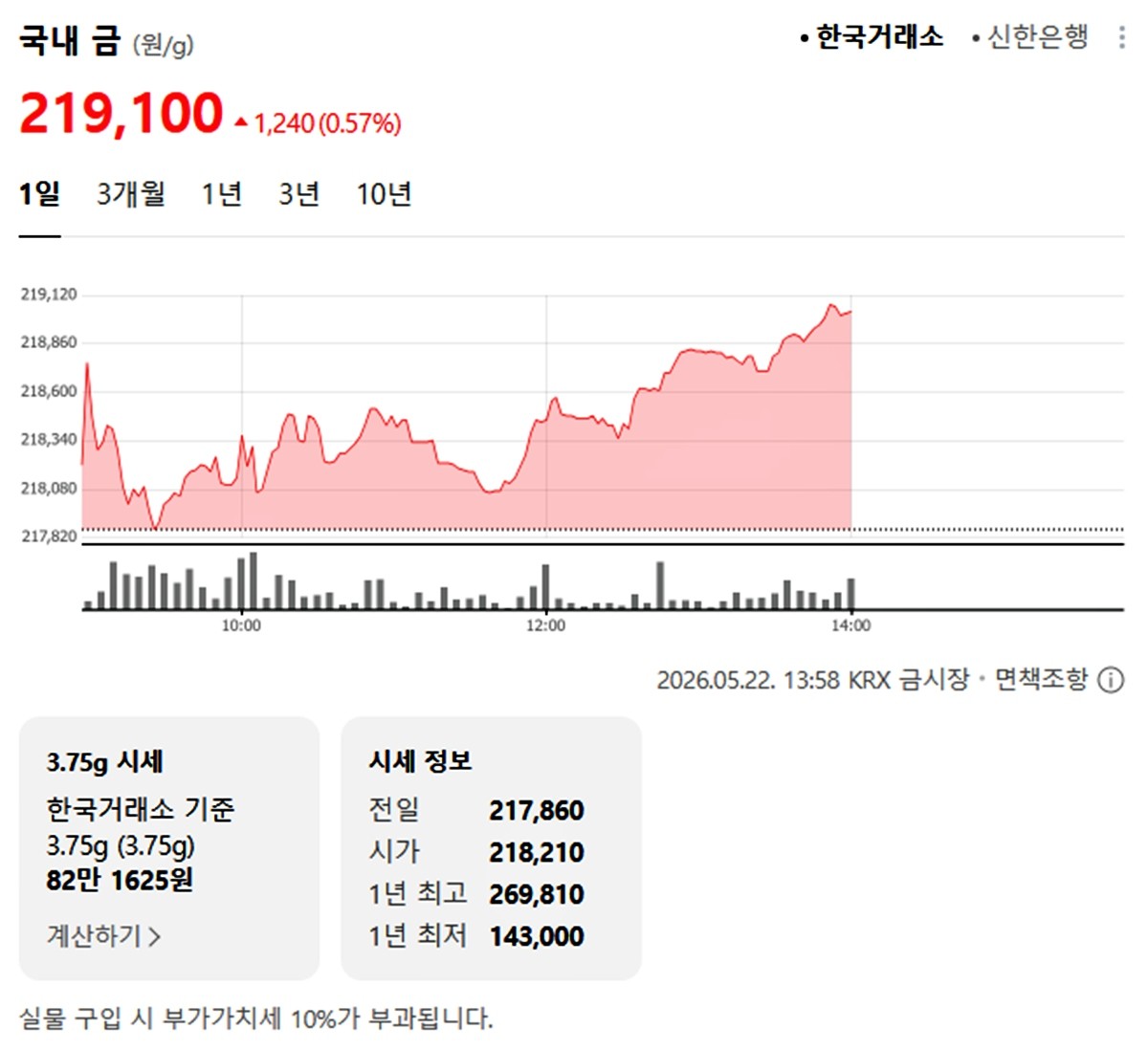 한국거래소 금·은 시세 / 공식 홈페이지