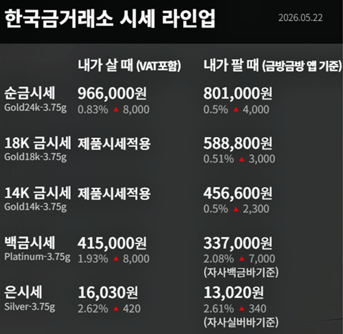 한국금거래소 금·은 시세 / 공식 홈페이지