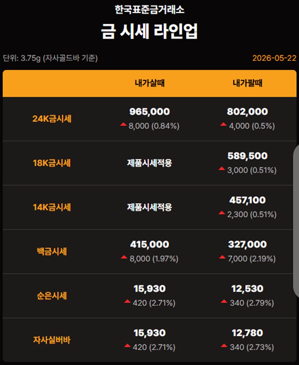 한국표준금거래소 금·은 시세 / 공식 홈페이지