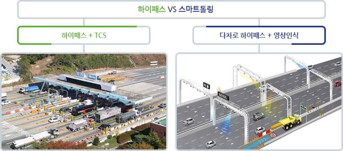스마트톨링시스템. / 천안논산고속도로