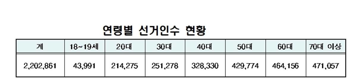 /경북도