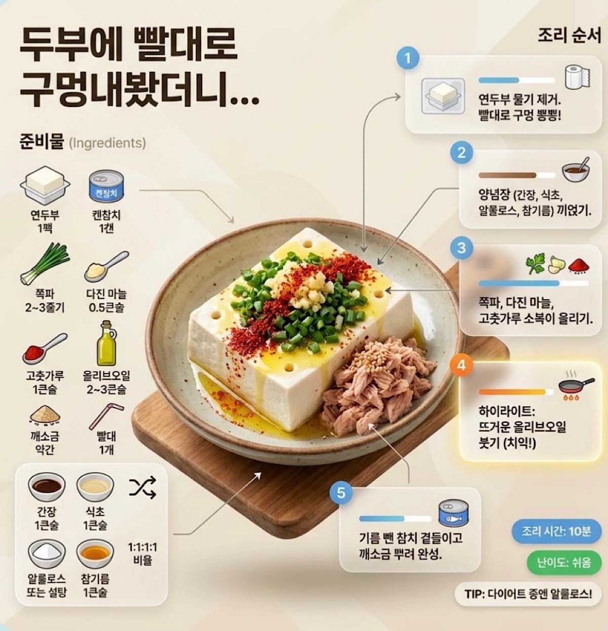 두부에 빨대를 꽂으면 벌어지는 일, 레시피 1장 요약. 기사 내용 토대로 AI툴 활용해 제작한 자료사진.