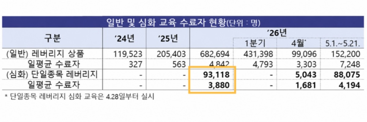 금융위원회 제공