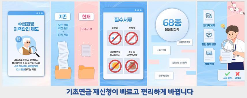 국민연금공단, 기초연금 ‘재신청 절차 대폭 개선’ 제때, 편하게 받는다 