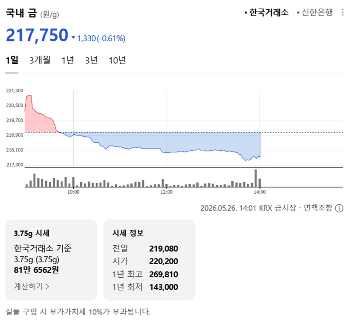 한국거래소 금·은 시세 / 공식 홈페이지