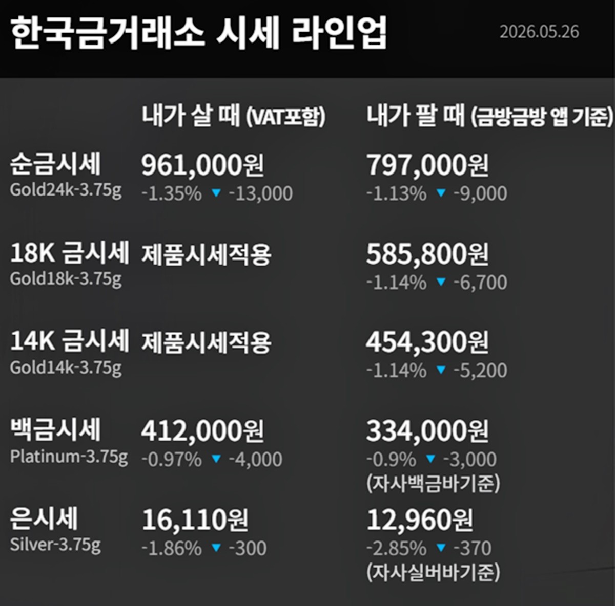 한국금거래소 금·은 시세 / 공식 홈페이지