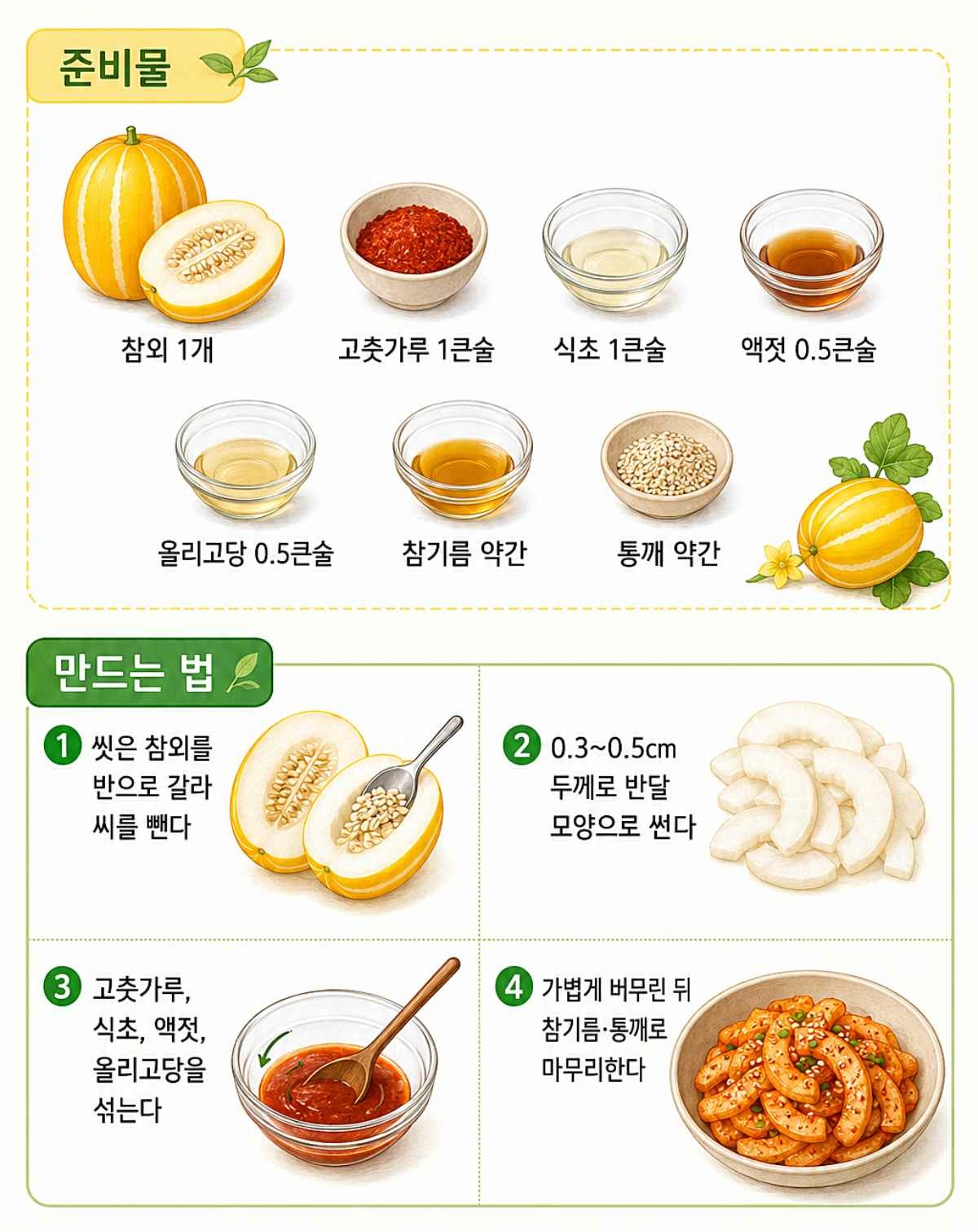 참외무침 레시피. AI 제작.