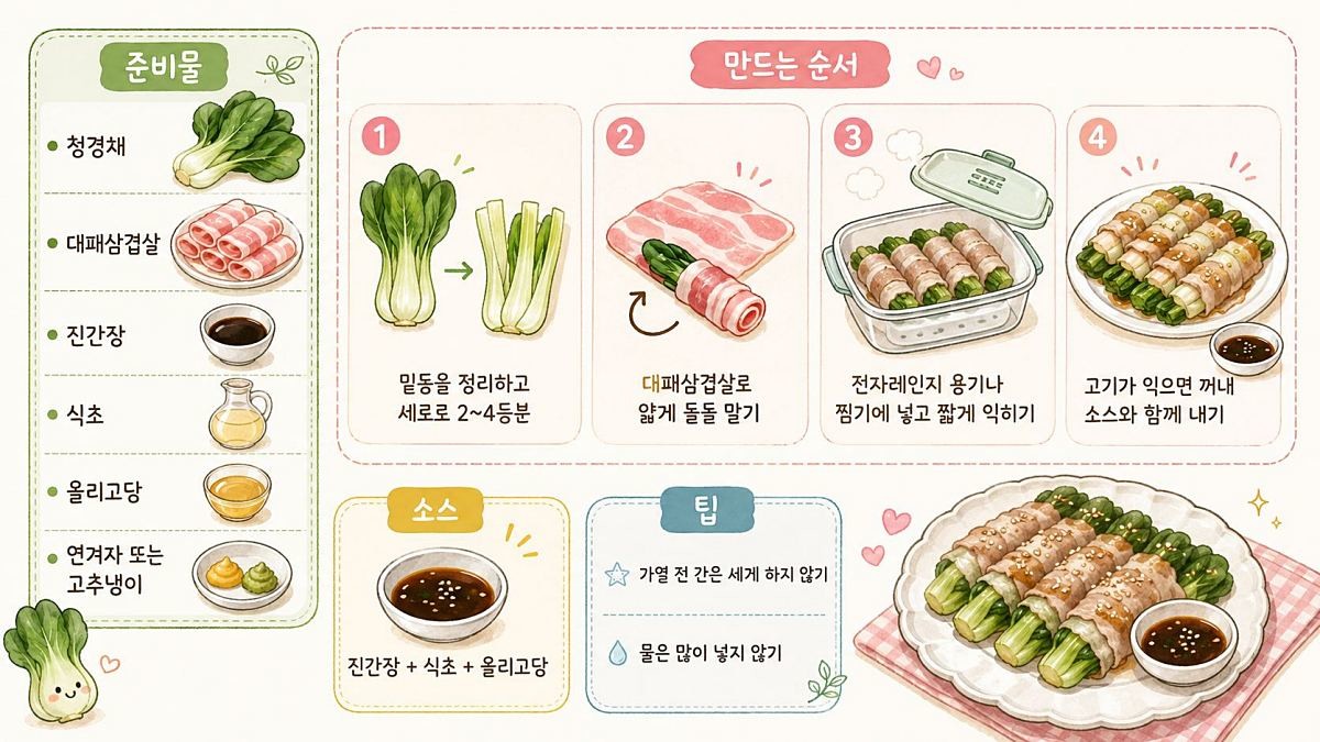 [삽화] 청경채 대패삼겸살말이 레시피. AI 제작.