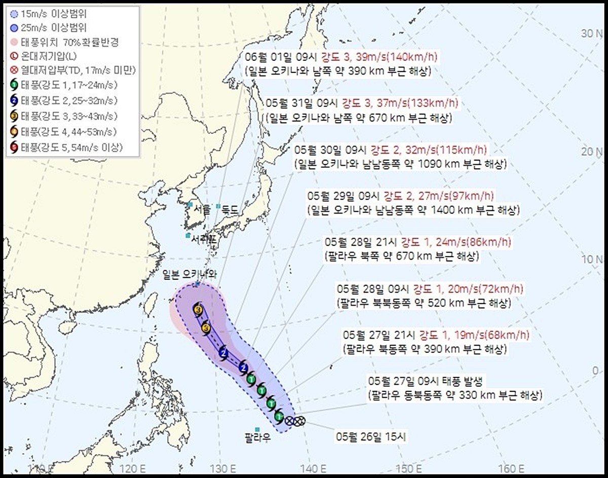 기상청이 27일 오전 10시 40분 발표한 제6호 태풍 장미 예상 경로. 제6호 태풍 '장미'가 27일 오전 9시쯤 팔라우 동북동쪽 약 330㎞ 부근 해상에서 발생했다고 기상청이 이날 밝혔다. 태풍은 중심 최대풍속이 17㎧ 이상인 열대저압부를 말한다. 기상청에 따르면 태풍 '장미'는 북북서진하면서 다음 달 1일에는 일본 오키나와 남쪽까지 북상하겠으며 세력은 점차 강해져 '강도 3'에 이를 것으로 전망된다. '강도 3'은 중심 최대풍속이 33∼43㎧인 수준으로 기존 강도 표기로는 '강'에 해당한다. / 기상청 제공