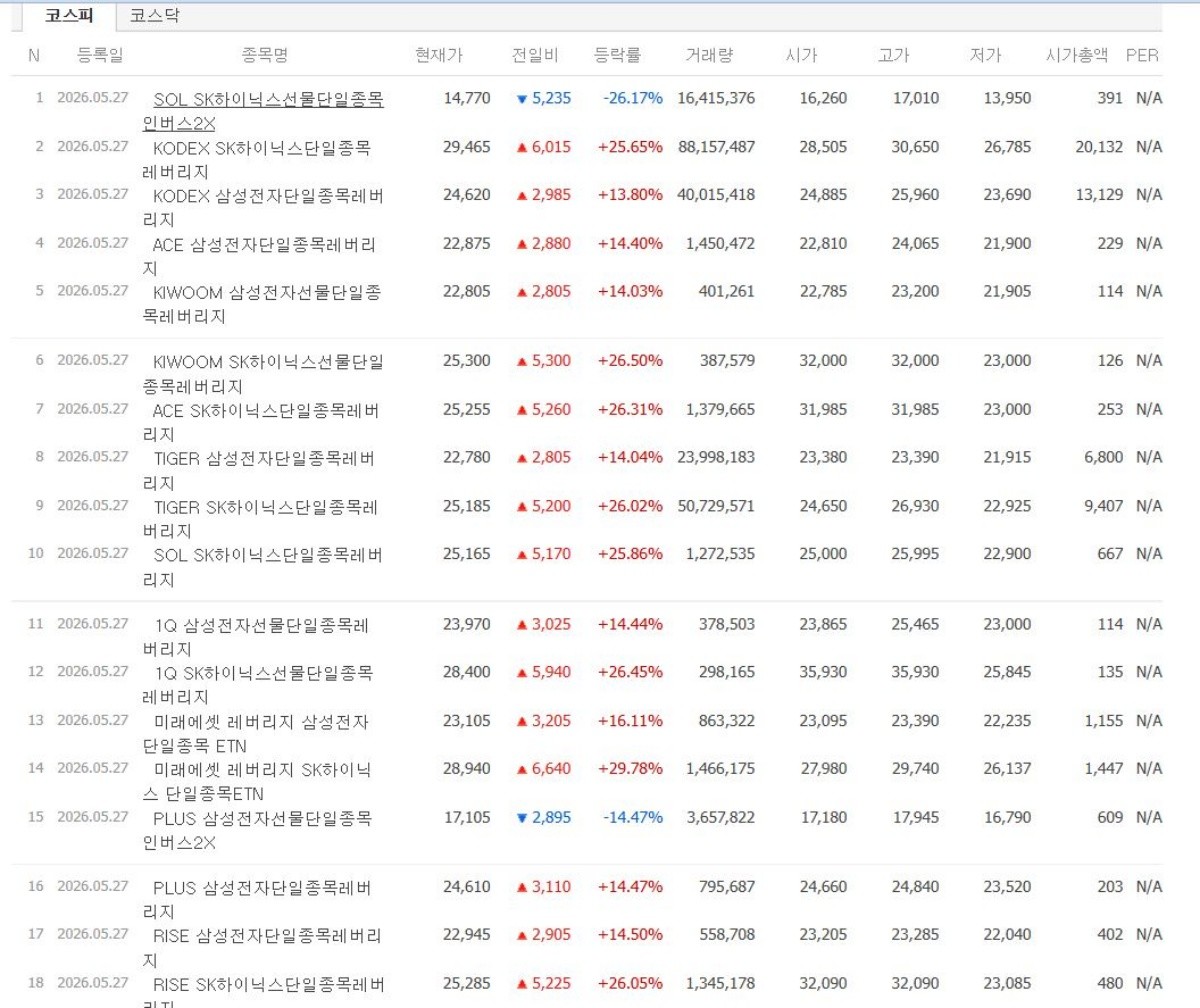 네이버 페이 증권 신규상장종목 캡처