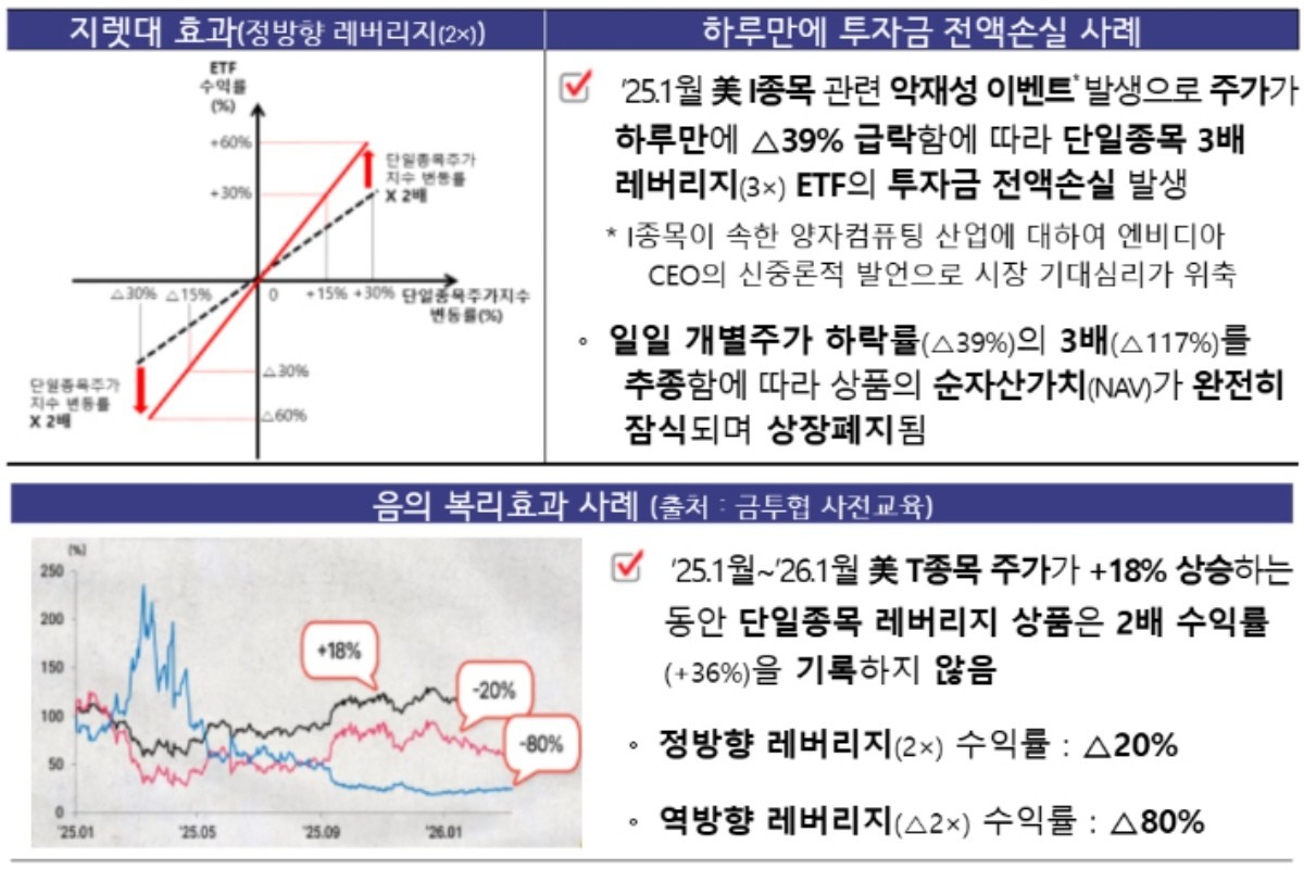 금융위원회 제공