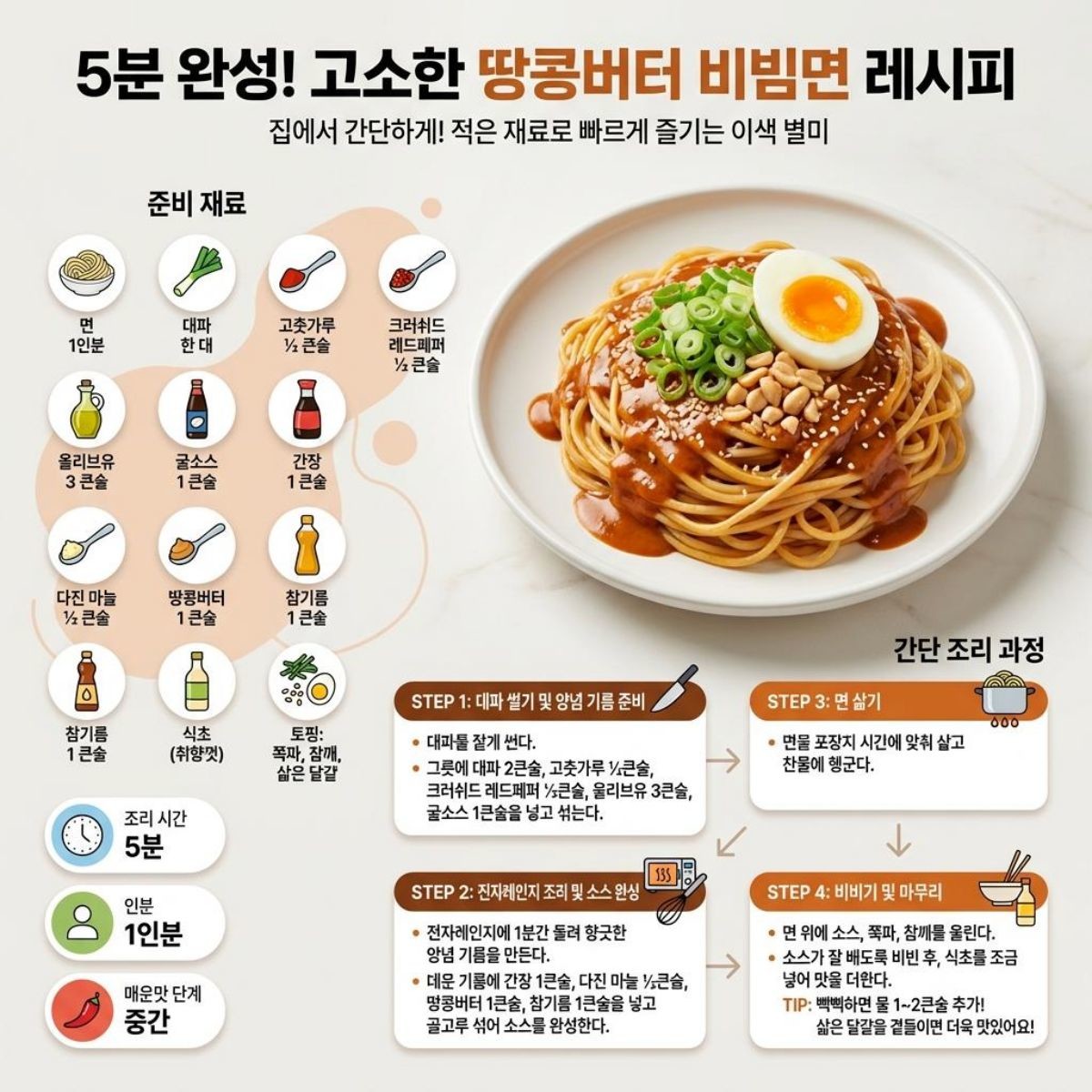 땅콩버터 비빔면. (AI로 제작)