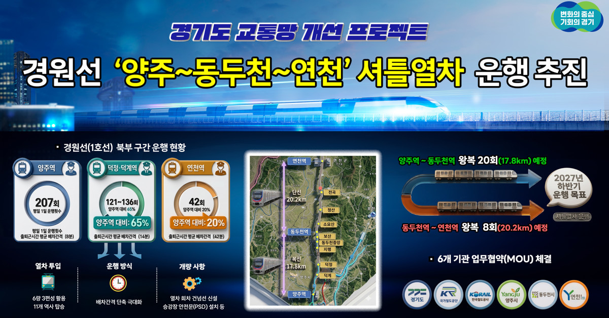 경원선 셔틀 열차 / 경기도청