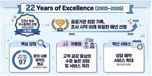 국민연금공단