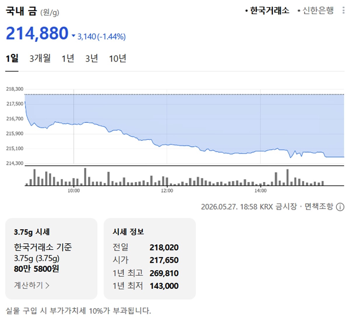 한국거래소 금·은 시세 / 공식 홈페이지