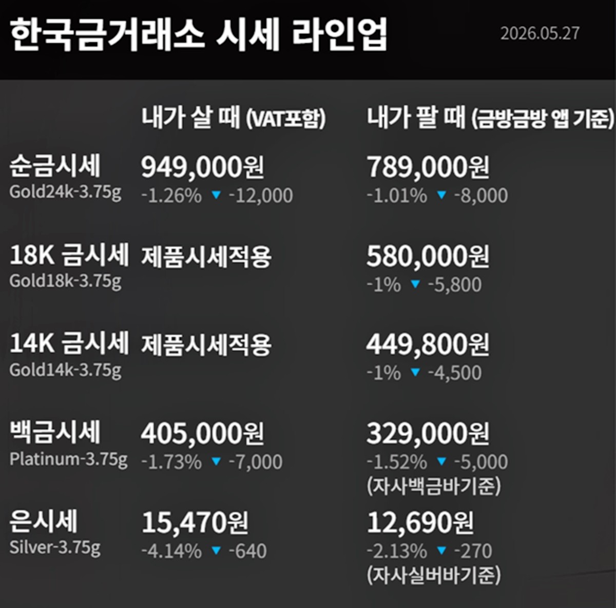 한국금거래소 금·은 시세 / 공식 홈페이지