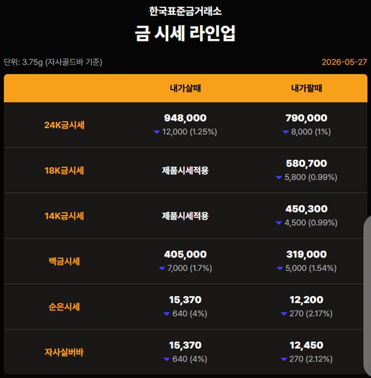 한국표준금거래소 금·은 시세 / 공식 홈페이지