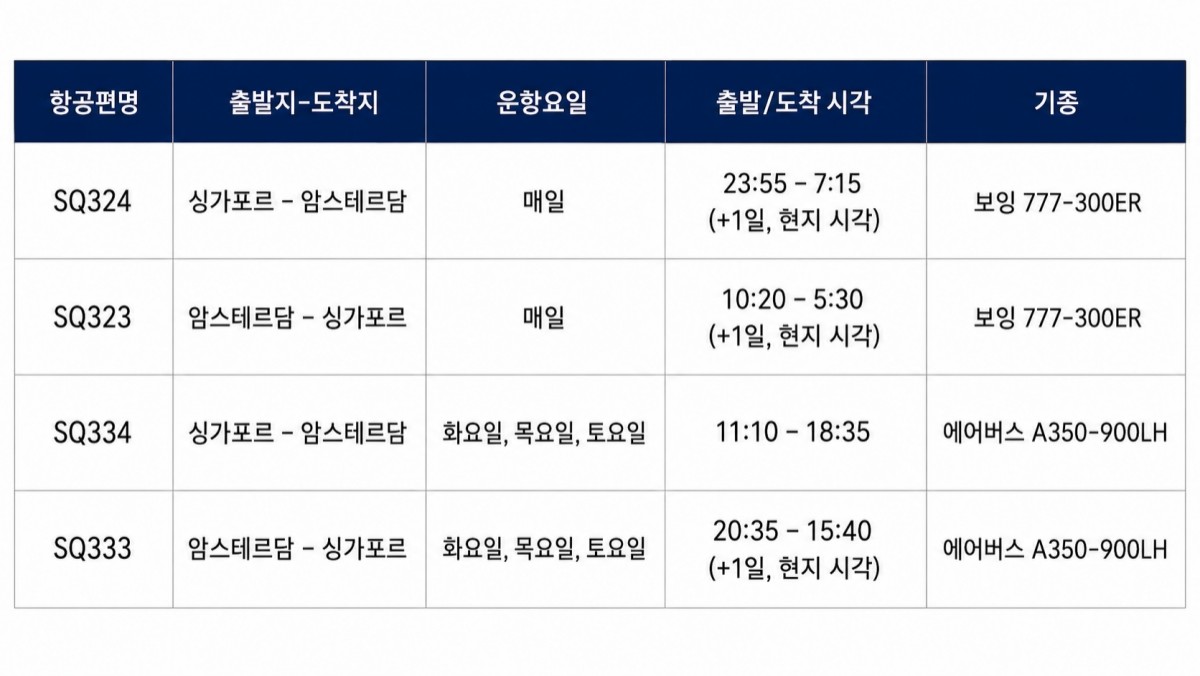 싱가포르항공 암스테르담 노선 운항 스케줄. / 싱가포르항공 제공